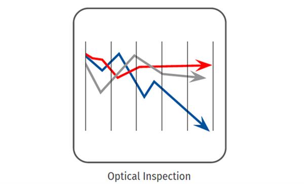 Insertion and Return Loss Testing